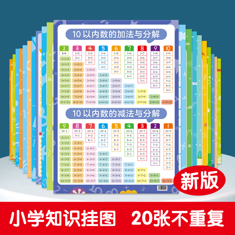 【1-6年级通用】小学生数学乘法口诀表除法算式表语文古诗词幼儿园10 20以内加减法借10法几何公式汉拼音字母表识字表知识汇总挂图