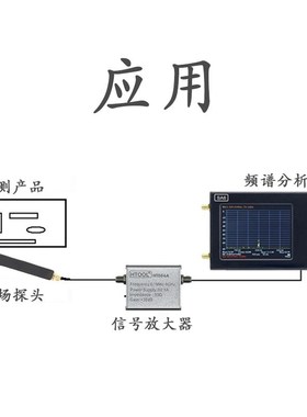 EMC近场探头 示波器 频谱 网分 传C导 电场探头 磁场探头 RECE整
