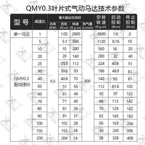 QMY0.3叶片式高速防爆欧旭气动马达 小型工业级强力无级调速正反