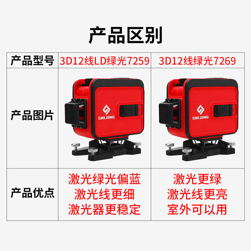 石井水平仪12线贴墙仪贴地仪高精度强光细线超亮绿光726Y9/7259