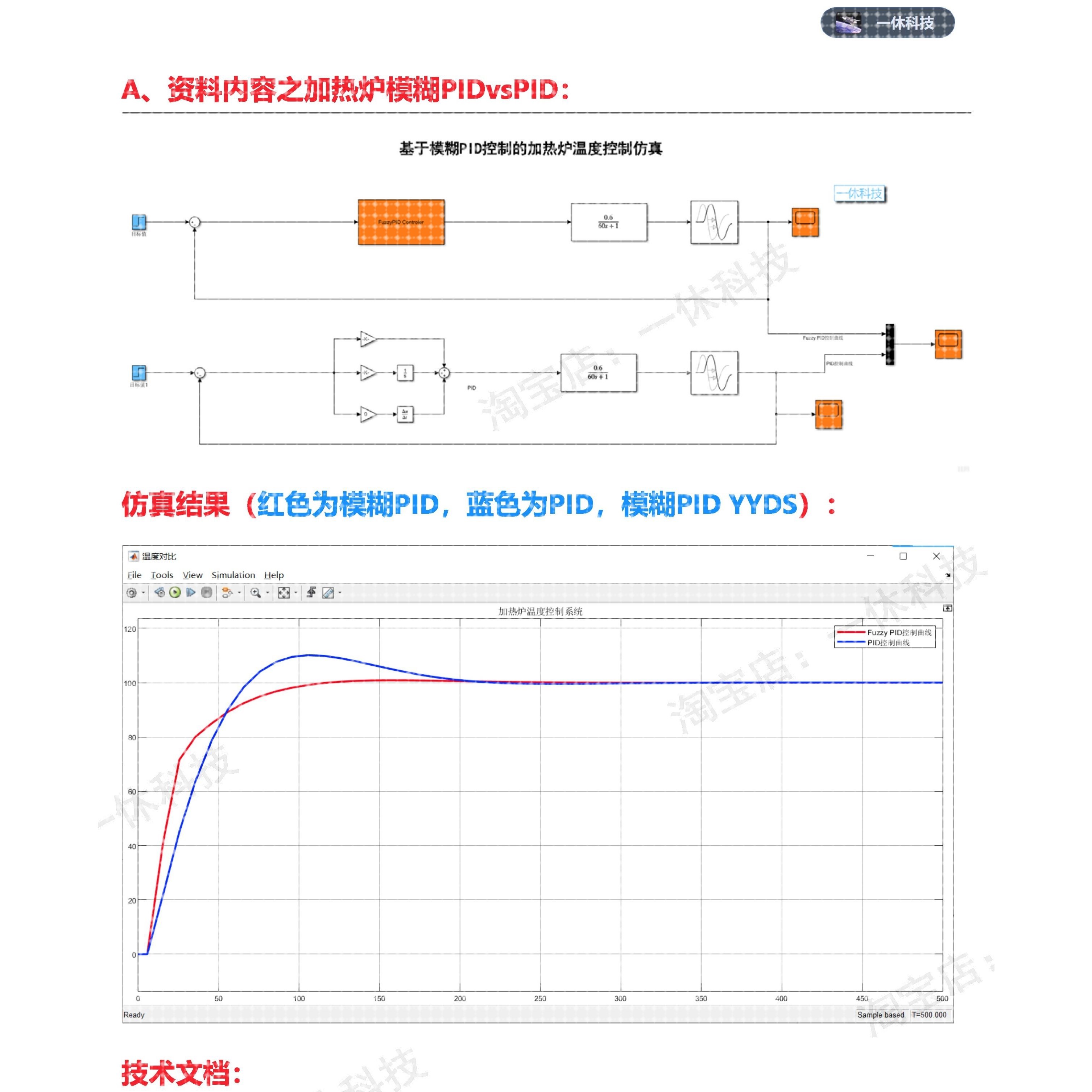 MATLAB/Simulink模糊PID控制  模糊控制 PID控制 教程 仿真模型