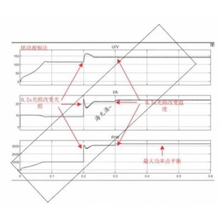 光伏系统matlab彷真代做 MPPT最大功率点跟踪 PWM simulink设计