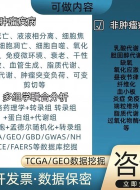 生信mRNA miRNA lncRNA相关性散点共表达