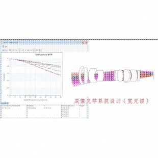 zemax光学设计显微物镜像方远心镜头离轴光学系统光