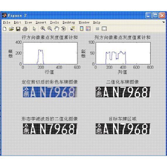 基于matlab的车牌图像字符分割系统 源代码