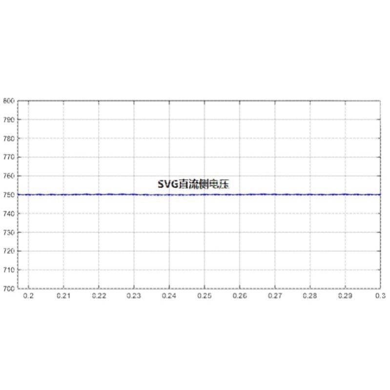 SVG 静止无功补偿发生器 无功补偿装置 matlab仿真模型 simulink