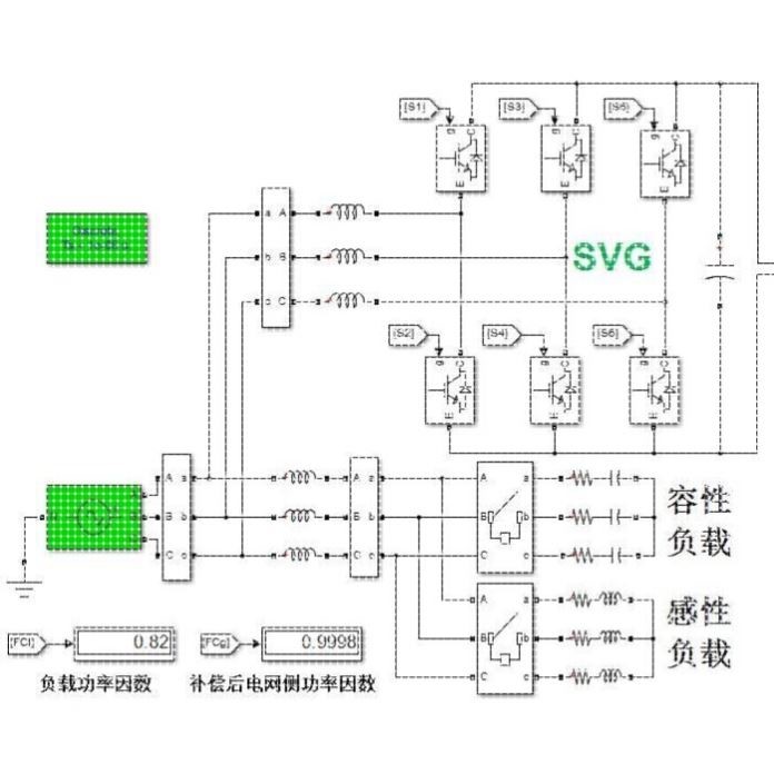 SVG 静止无功补偿发生器 无功补偿装置 matlab仿真模型 simulink