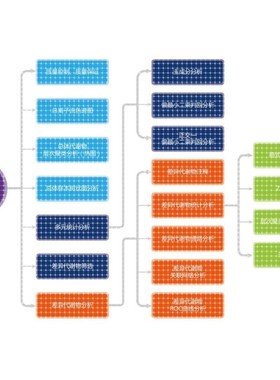 LCMS检测 液相色谱质谱分析检测 代谢组学 脂质组学 蛋白组学