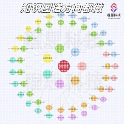 Python机器学习知识图谱代做深度学习neo4j问答系统推荐可视化NLP
