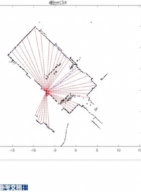matlab 2D SLAM  激光雷达 地图 路径规划 示例 程序 代码 LIDAR