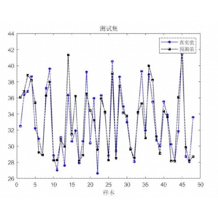 PSO-LSTM多变量回归预测(Matlab),粒子群优化LSTM