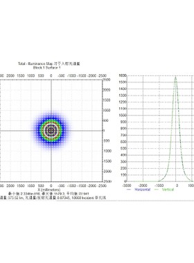 tracepro光学软件照明灯具反光杯透镜设计仿真模拟验证及教学