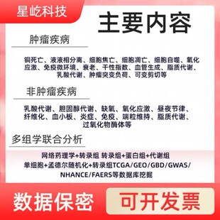 网路药理学生信分析核心SCI套餐中药覆方分子对接核心靶点富集PPI