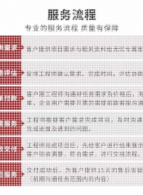 代做ansys/fluent/cfd/abaqus/lsdyna/comsol/有限元彷真分析模拟