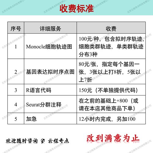 科研绘图｜生信｜单细胞转录组｜轨迹分析｜Monocle2｜Monocle3