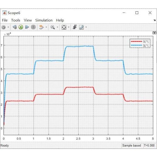 PEM电解槽制氢仿真模型MATLAB/SIMULINK带PID控制