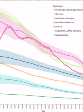 GBD数据库分析 选题思路医学sci发文 GBD全球疾病负担数据库挖掘