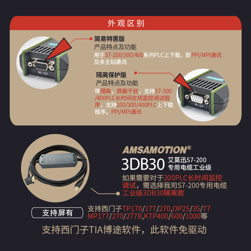 适用西门子PLC编程电缆S7-200/300数据下载线6ES7972-0CVB20-0XA0