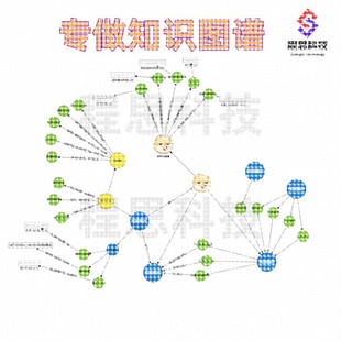 知识图谱构建neo4j可视化问答系统python环境配置运行出图机学习