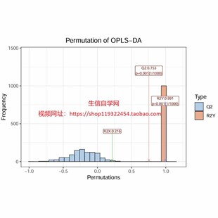 9分中药复方分子对接生信SCI 网络药理学IF1