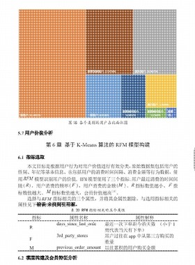 Python代做 数据分析 爬虫 机器学习 假设检验 数学建模