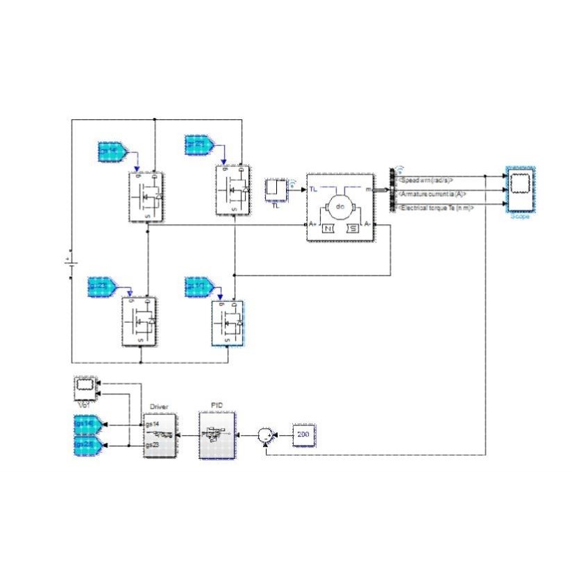 H桥控制直流电机 指导 速度PID闭环仿真 matlab simulink