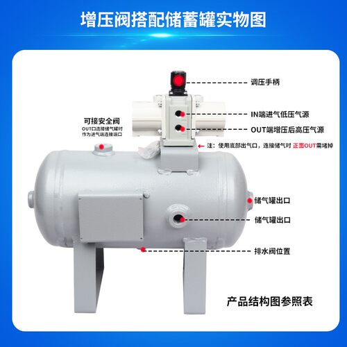 气动增压阀VBA10A-02增压泵VBA20A-03压缩空气气体加压VBA40A-04
