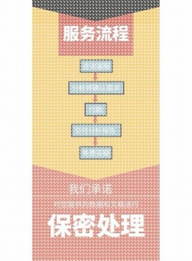 python机器学习代码lstm算法预测图像分割深度强化学习matlab代做
