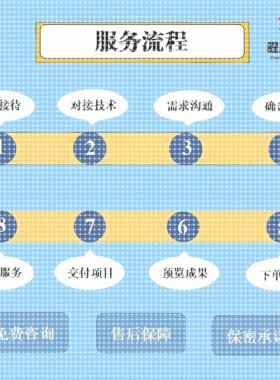 Python机器学习知识图谱代做深度学习neo4j问答系统推荐可视化NLP
