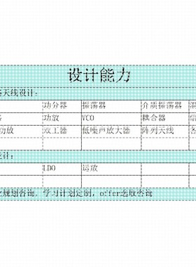 代做ADS/AWR/HFSS/CST/Virtuoso仿真,射频电路设计,天线设计