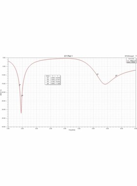 代做hfss彷真ads设计软件cst天线feko射频电路matlab代码指导答疑