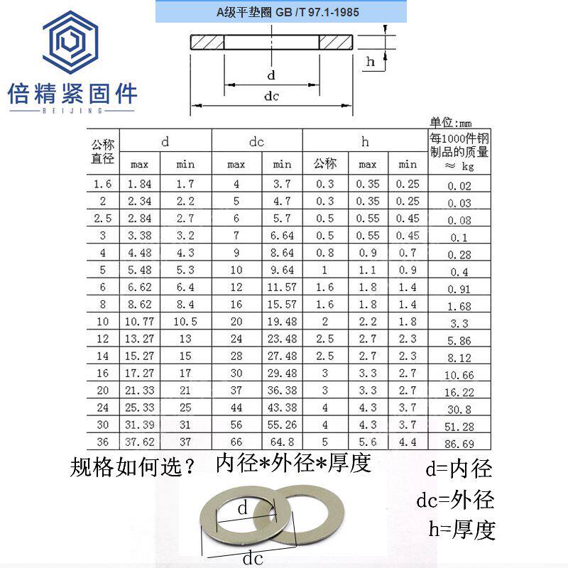 304超薄不锈钢平垫圈M4m5m7vm8m10m12*0.5*1MM不锈钢小外径平垫片