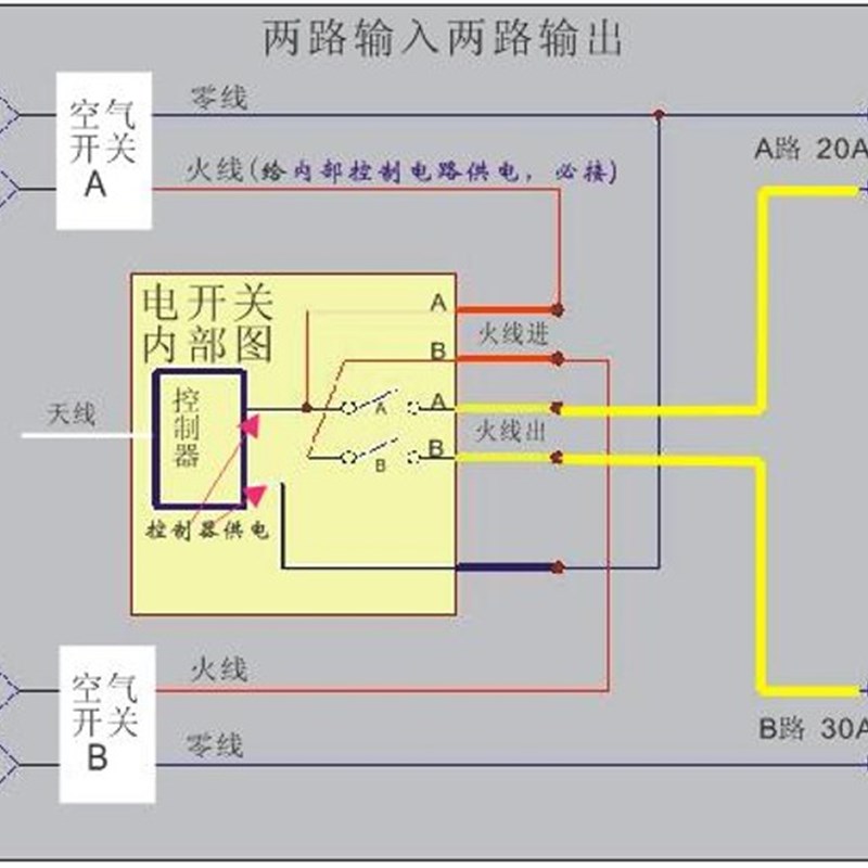 新型无线插卡开关  低F频 配50A电开关