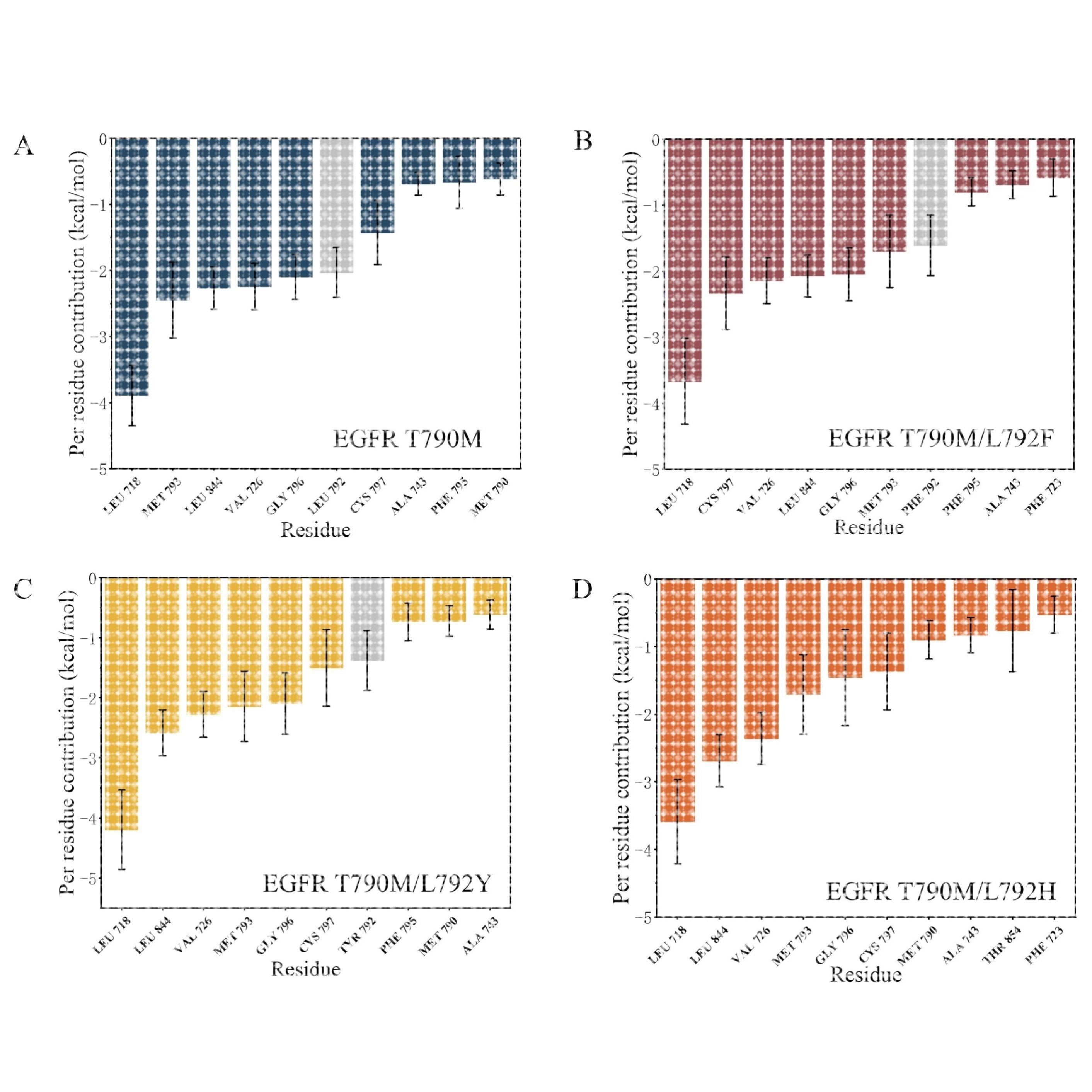 分子动力学模拟/结合稳定性分析/结合自由能计算/突变分析