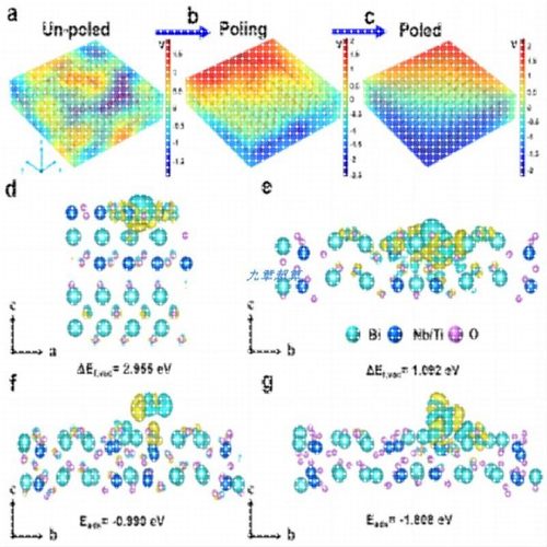 Ansys,Abaqus,Comsol,Fluent,Workbench代做有限元模拟彷真分析