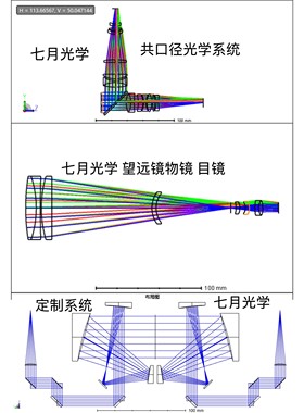 zemax codev 光学系统设计仿真代做(闲鱼同名,仅此一家)