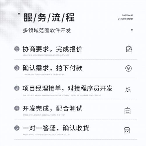 Python代编程深度学习代做Java代码编写c语言r程序接单matlab代写