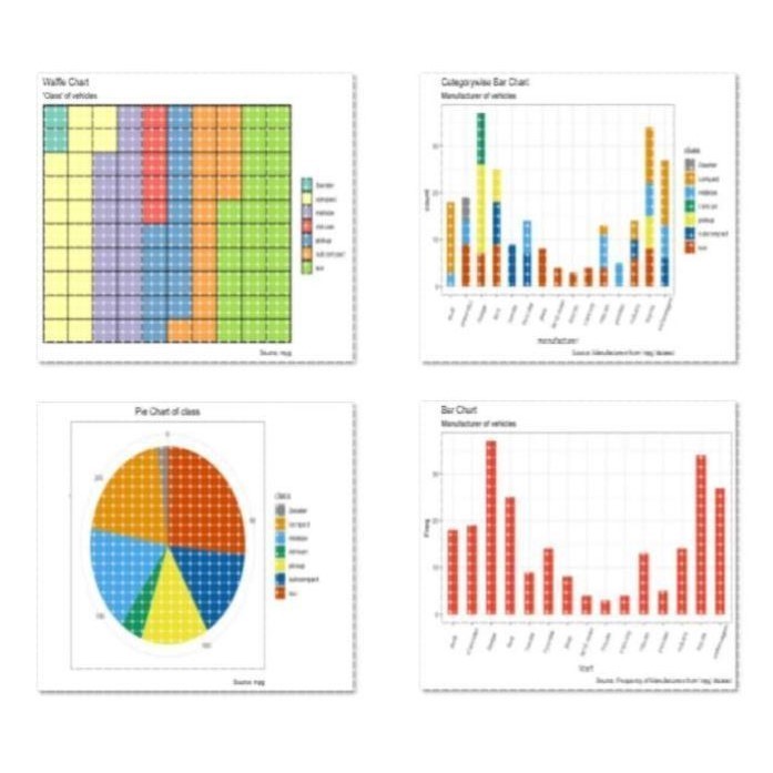 SPPS数据分析医学统计R\混合效应模型\临床预测模型\多水平模