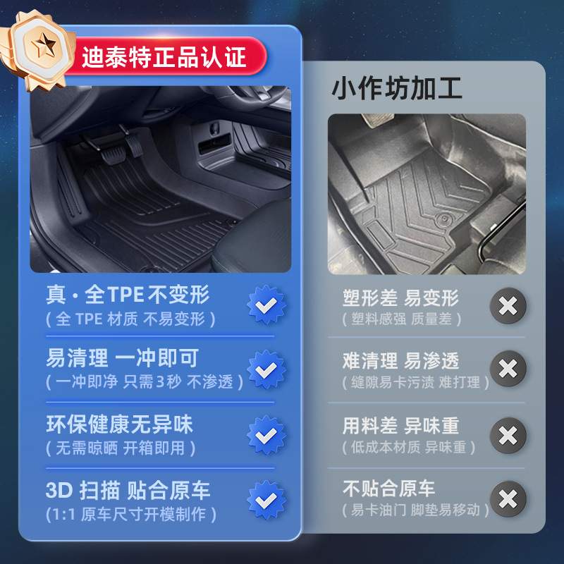 专用于极狐阿尔法T5脚垫2024新款TPE全车包围垫内饰改装汽车用品
