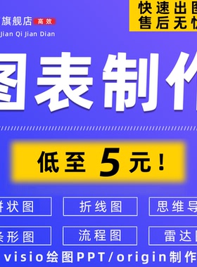 流程图代画图表制作绘图visio跨职能图甘特图组织架构制作思维图