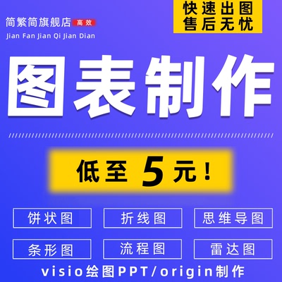 流程图代画图表制作绘图visio跨职能图甘特图组织架构制作思维图