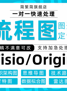 流程图代画Visio/word/ppt思维导图路线图甘特图组织架构图定制作