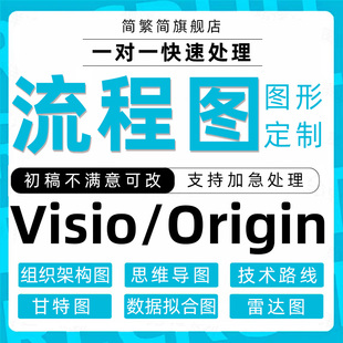 流程图代画Visio/word/ppt思维导图路线图甘特图组织架构图定制作