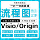 流程图代画Visio word ppt思维导图路线图甘特图组织架构图定制作