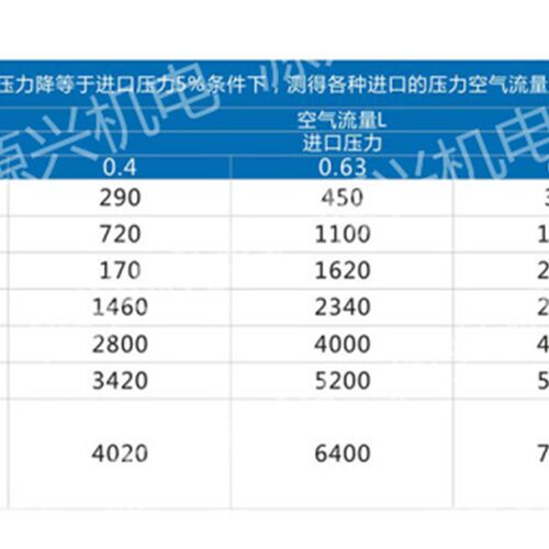 QSPC 全盛气动 QPC 空气处理器 QSL-15 QSL-25 QSL-50 气源处理器