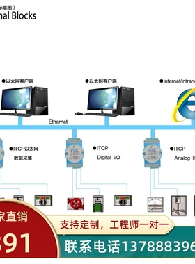 ITCP-3402-Z模拟量0-10V4-20mA开关量输入输出ModbusTCP通讯采集