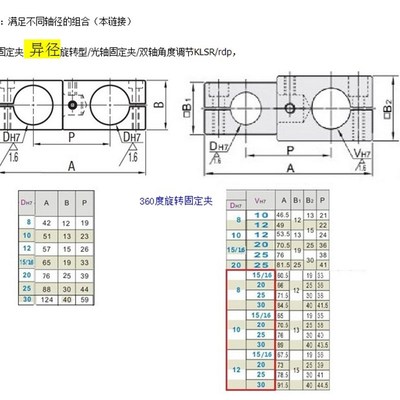 360度旋转支柱固定夹异径旋转型光轴固定夹双轴角度调节KLSR/rdp