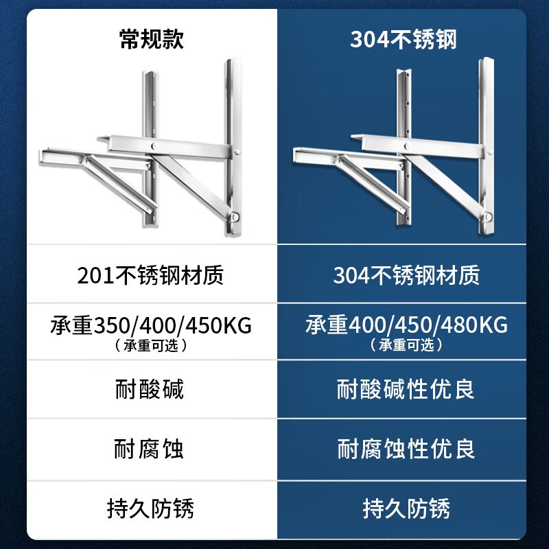 加厚201不锈钢空调外机支架大1匹大1.5匹2P匹3匹5PV空调通用三角