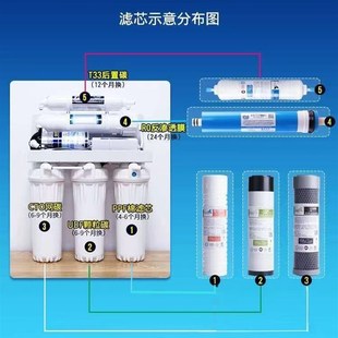 净水器滤芯通用滤芯10寸PP棉UDF活性E炭CTO椰壳烧结炭棒ro反渗透