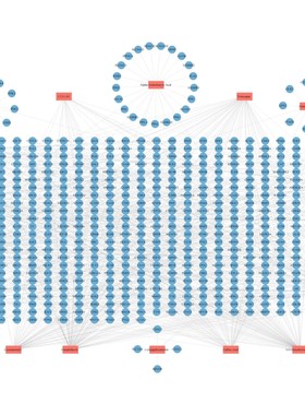 生信分析代码修改R语言Perl脚本报错解决服务